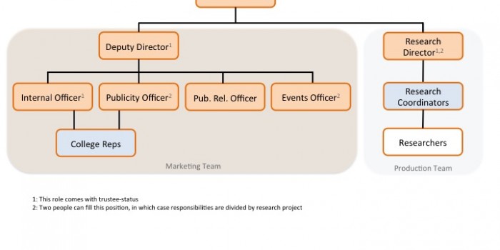 Committee Roles